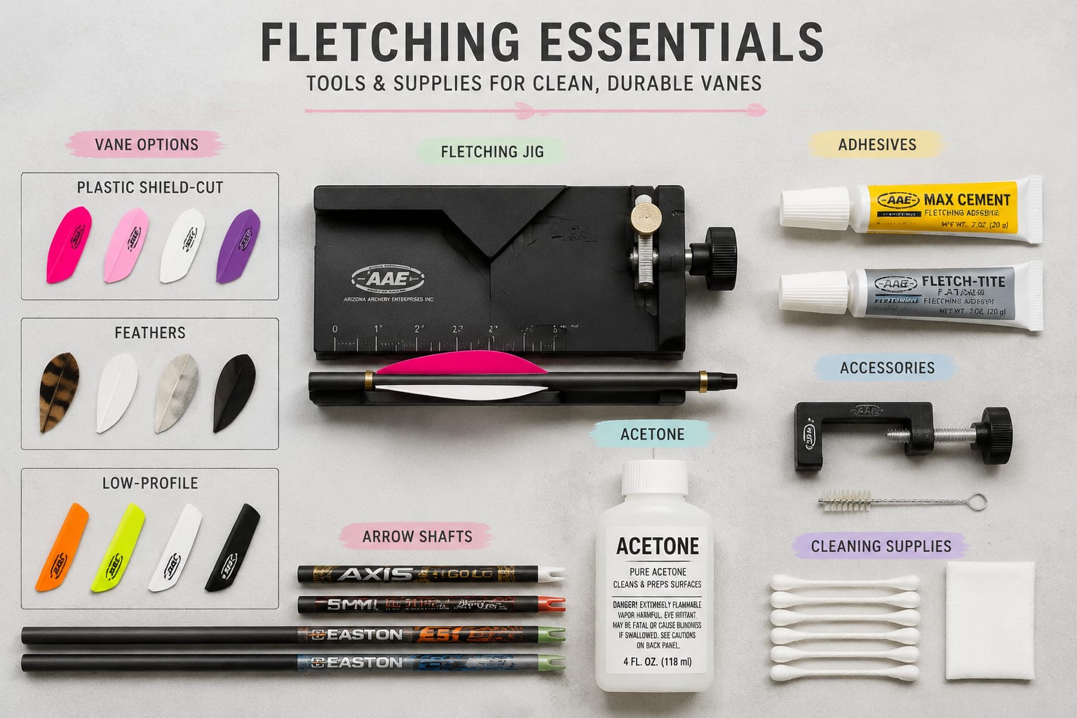 What Does Fletching Arrows Mean